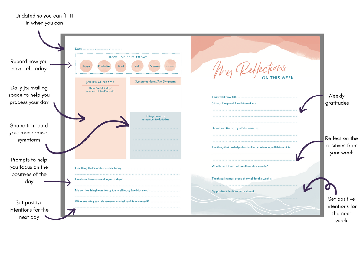 The Menopause Positivity Planner