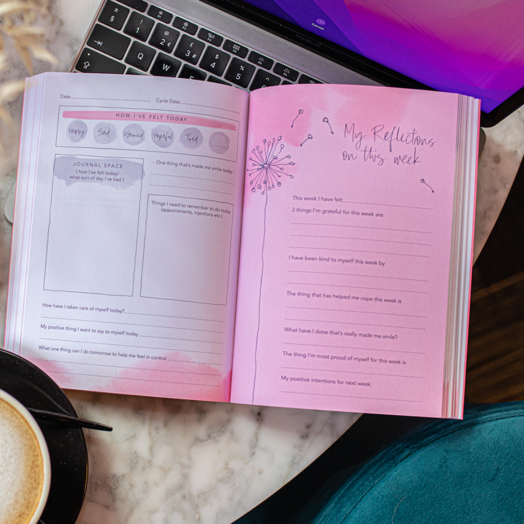 The IVF Positivity Planner
